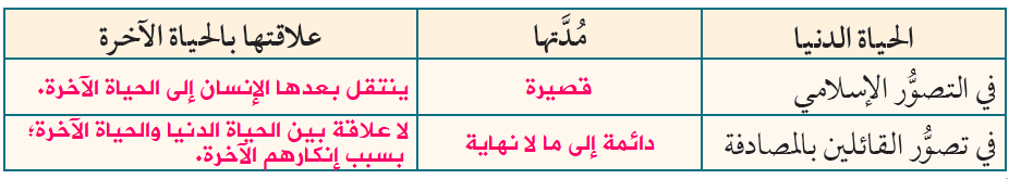 أُقارِنُ بين الحياة الدنيا في التصور الإسلامي والحياة الدنيا في تصوُّر القائلين بالمصادفة